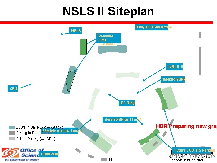 NSLS II Siteplan Bldg 603 Substation NSLS Possible JPSI Locations NSLS II Injection Bldg