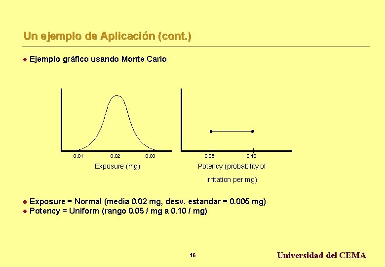 Un ejemplo de Aplicación (cont. ) l Ejemplo gráfico usando Monte Carlo 0. 01