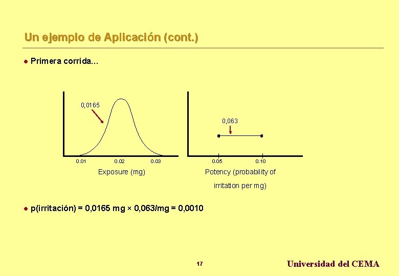 Un ejemplo de Aplicación (cont. ) l Primera corrida… 0, 0165 0, 063 0.