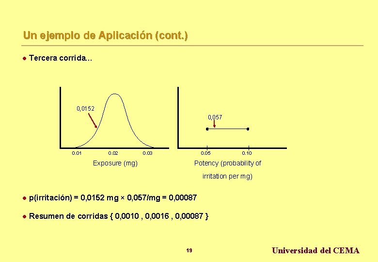 Un ejemplo de Aplicación (cont. ) l Tercera corrida… 0, 0152 0, 057 0.