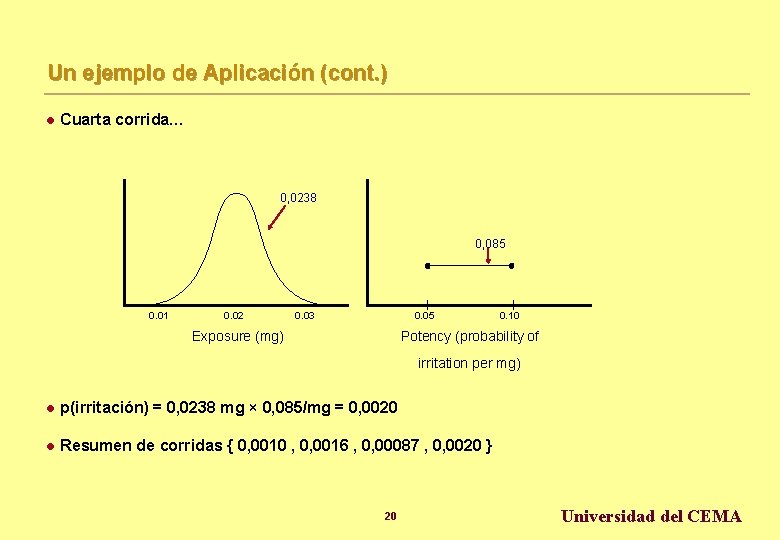 Un ejemplo de Aplicación (cont. ) l Cuarta corrida… 0, 0238 0, 085 0.