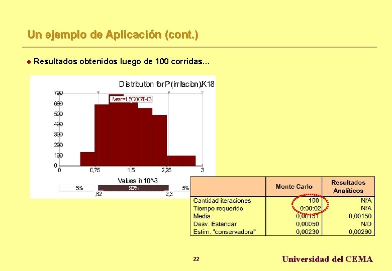 Un ejemplo de Aplicación (cont. ) l Resultados obtenidos luego de 100 corridas… 22