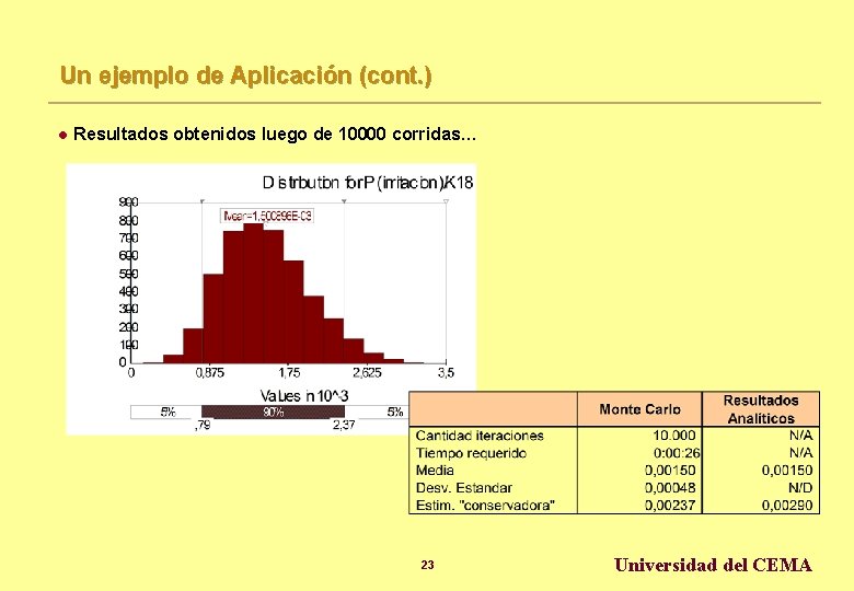 Un ejemplo de Aplicación (cont. ) l Resultados obtenidos luego de 10000 corridas… 23