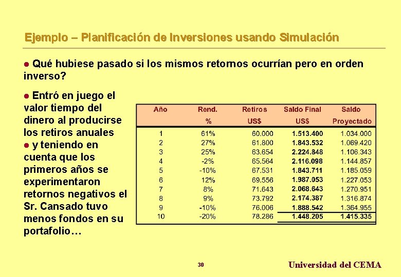 Ejemplo – Planificación de Inversiones usando Simulación Qué hubiese pasado si los mismos retornos