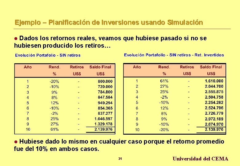 Ejemplo – Planificación de Inversiones usando Simulación Dados los retornos reales, veamos que hubiese