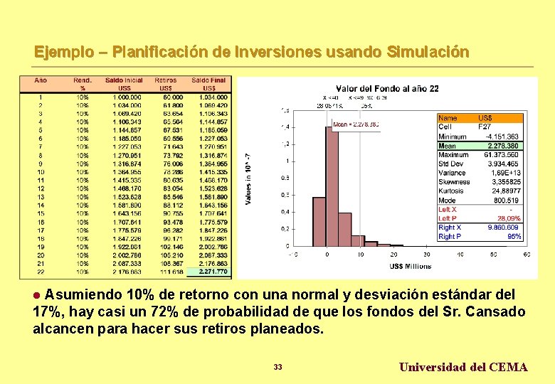 Ejemplo – Planificación de Inversiones usando Simulación Asumiendo 10% de retorno con una normal