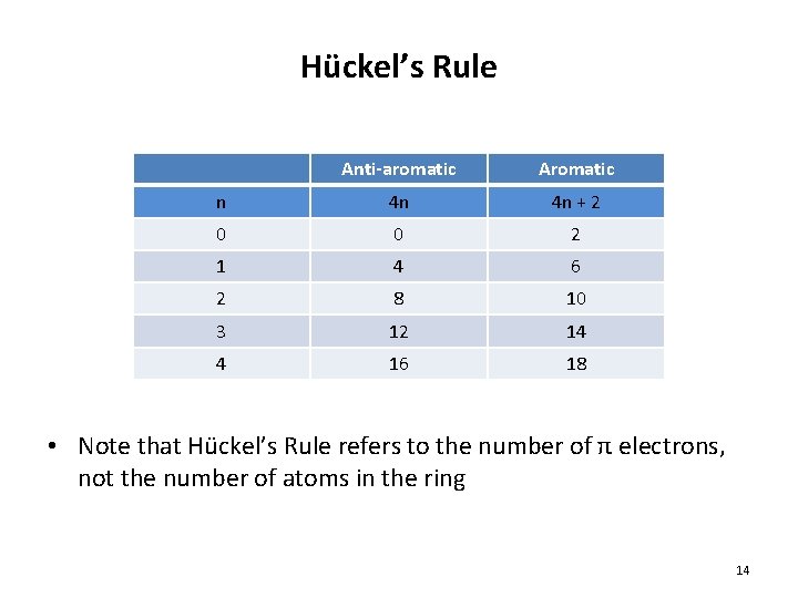 Hückel’s Rule Anti-aromatic Aromatic n 4 n 4 n + 2 0 0 2