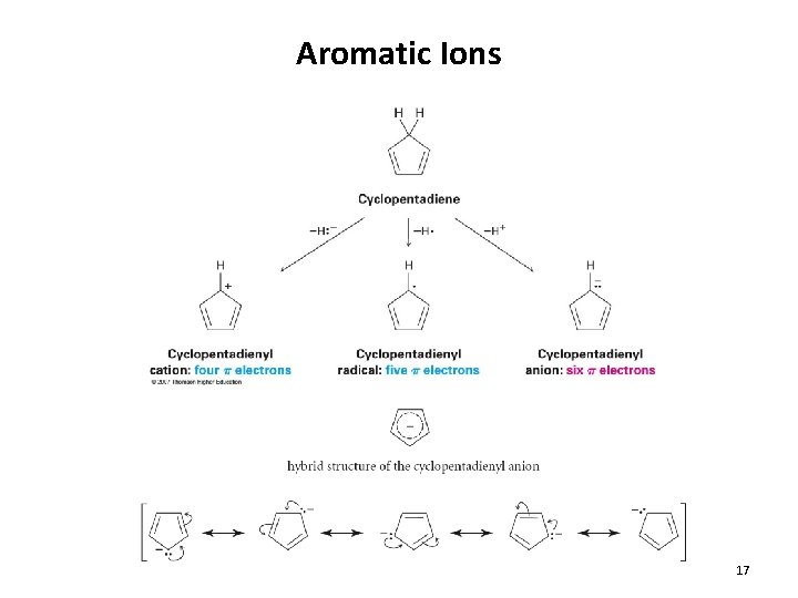 Aromatic Ions 17 