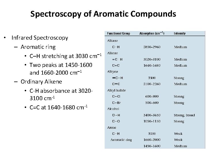 Spectroscopy of Aromatic Compounds • Infrared Spectroscopy – Aromatic ring • C–H stretching at