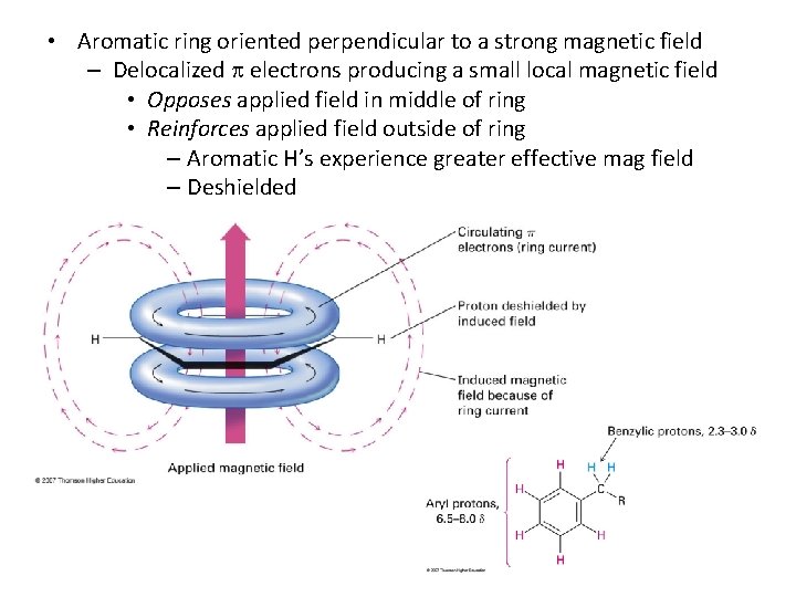  • Aromatic ring oriented perpendicular to a strong magnetic field – Delocalized electrons