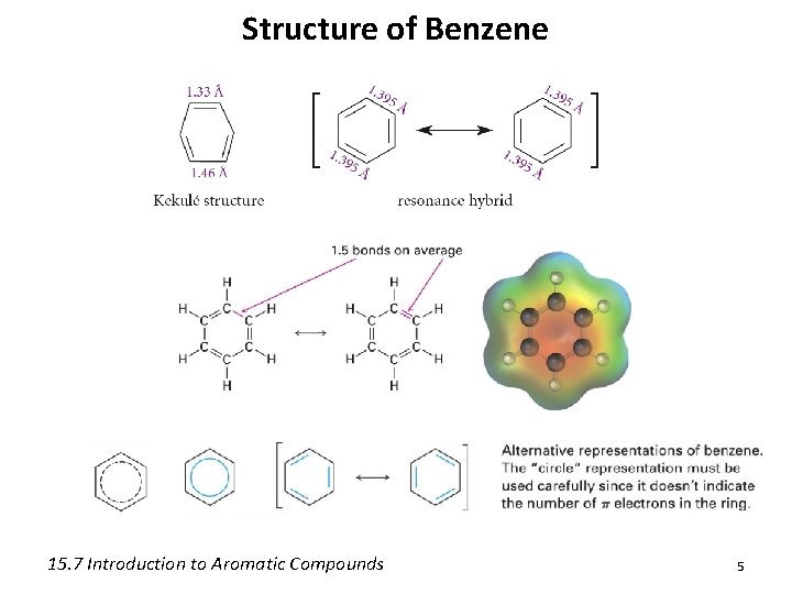 Structure of Benzene 15. 7 Introduction to Aromatic Compounds 5 