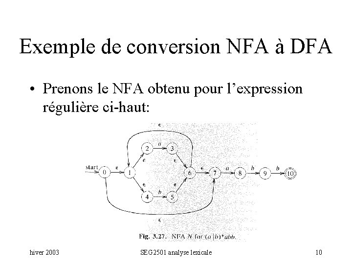 Exemple de conversion NFA à DFA • Prenons le NFA obtenu pour l’expression régulière