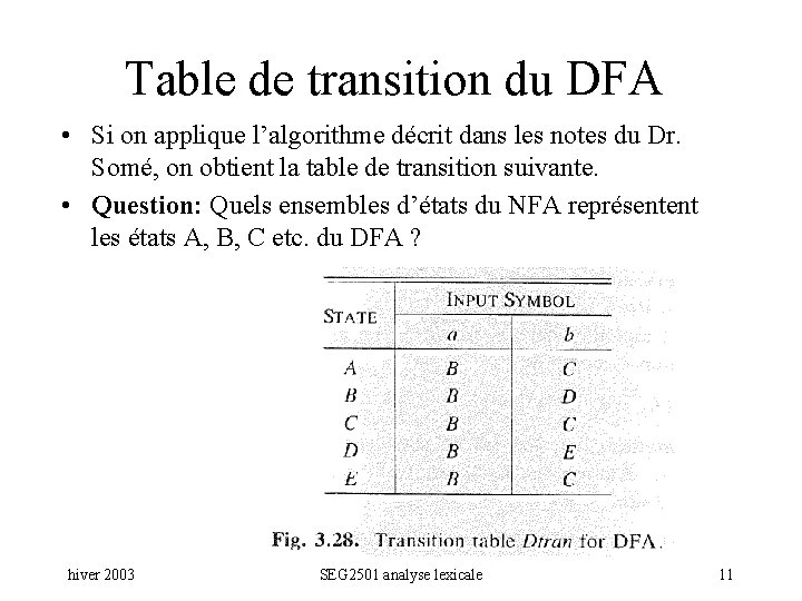 Table de transition du DFA • Si on applique l’algorithme décrit dans les notes