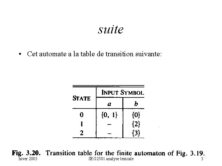 suite • Cet automate a la table de transition suivante: hiver 2003 SEG 2501