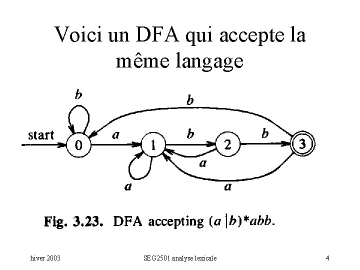 Voici un DFA qui accepte la même langage hiver 2003 SEG 2501 analyse lexicale