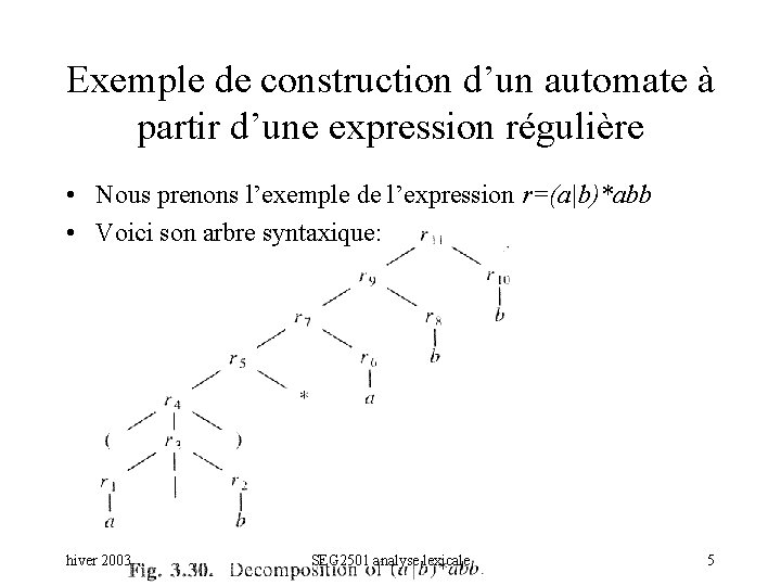Exemple de construction d’un automate à partir d’une expression régulière • Nous prenons l’exemple