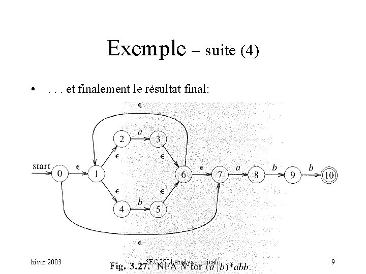 Exemple – suite (4) • . . . et finalement le résultat final: hiver