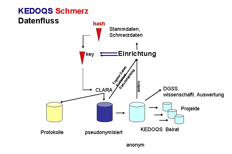 hash Stammdaten, Schmerzdaten Einrichtung Ei Au gen Be sle e D nc se ate hash Stammdaten, Schmerzdaten Einrichtung Ei Au gen Be sle e D nc se ate