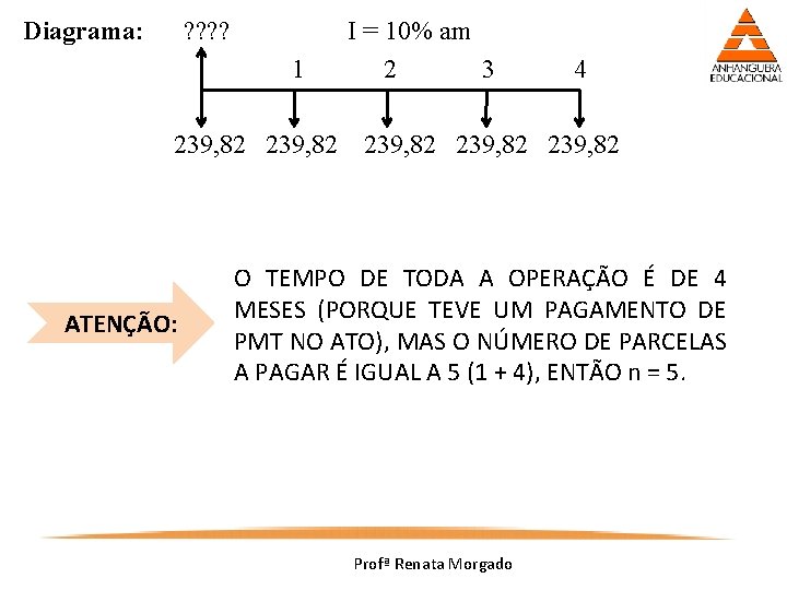 Diagrama: ? ? 1 239, 82 ATENÇÃO: I = 10% am 2 3 4