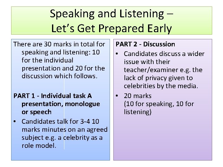 Speaking and Listening – Let’s Get Prepared Early There are 30 marks in total