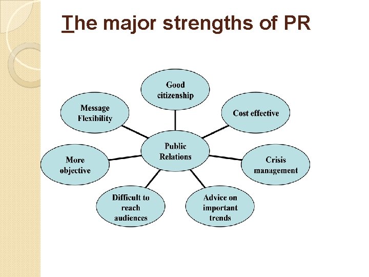 The major strengths of PR 