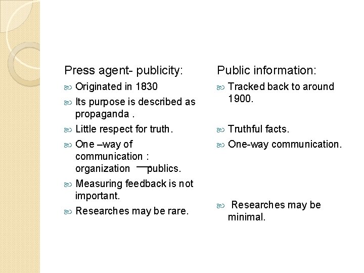 Press agent- publicity: Originated in 1830 Its purpose is described as propaganda. Little respect