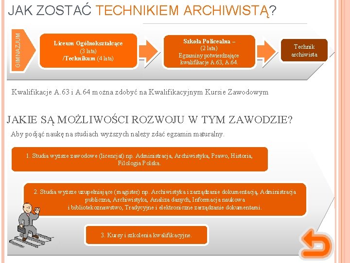 GIMNAZJUM JAK ZOSTAĆ TECHNIKIEM ARCHIWISTĄ? Liceum Ogólnokształcące (3 lata) /Technikum (4 lata) Szkoła Policealna