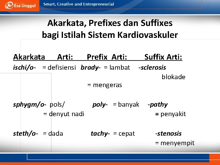 Akarkata, Prefixes dan Suffixes bagi Istilah Sistem Kardiovaskuler Akarkata Arti: Prefix Arti: ischi/o- =