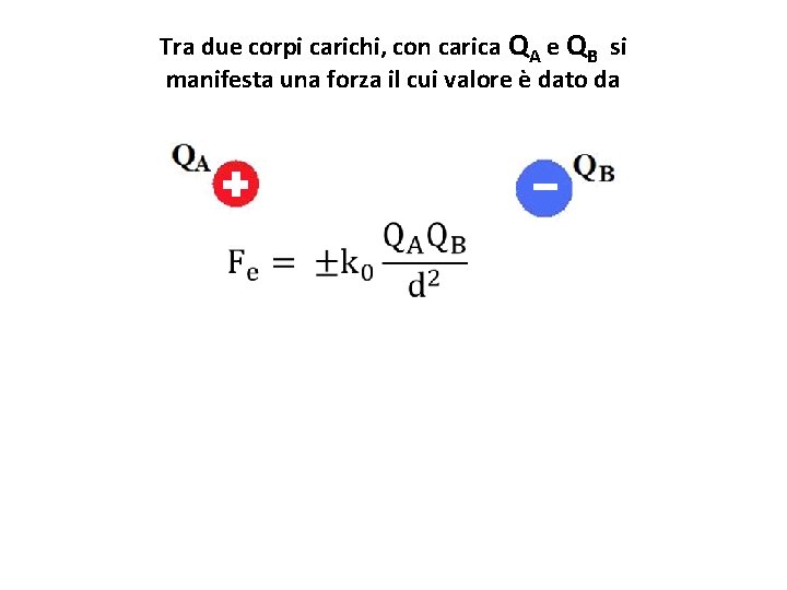 Tra due corpi carichi, con carica QA e QB si manifesta una forza il Tra due corpi carichi, con carica QA e QB si manifesta una forza il