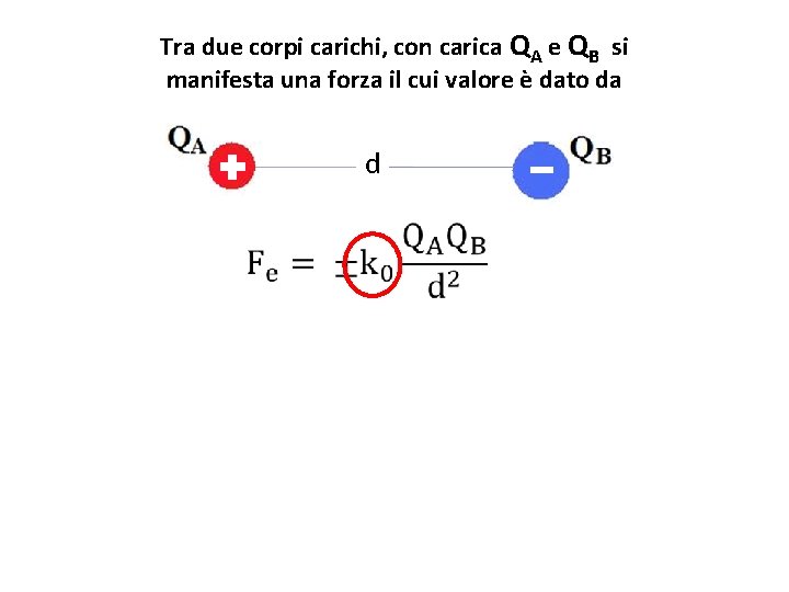 Tra due corpi carichi, con carica QA e QB si manifesta una forza il Tra due corpi carichi, con carica QA e QB si manifesta una forza il
