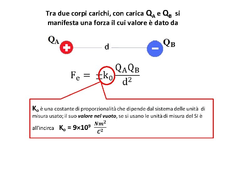 Tra due corpi carichi, con carica QA e QB si manifesta una forza il Tra due corpi carichi, con carica QA e QB si manifesta una forza il