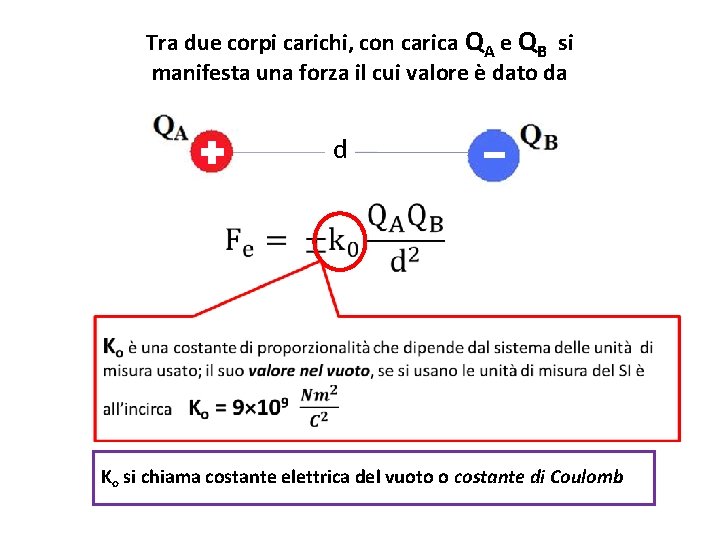 Tra due corpi carichi, con carica QA e QB si manifesta una forza il Tra due corpi carichi, con carica QA e QB si manifesta una forza il