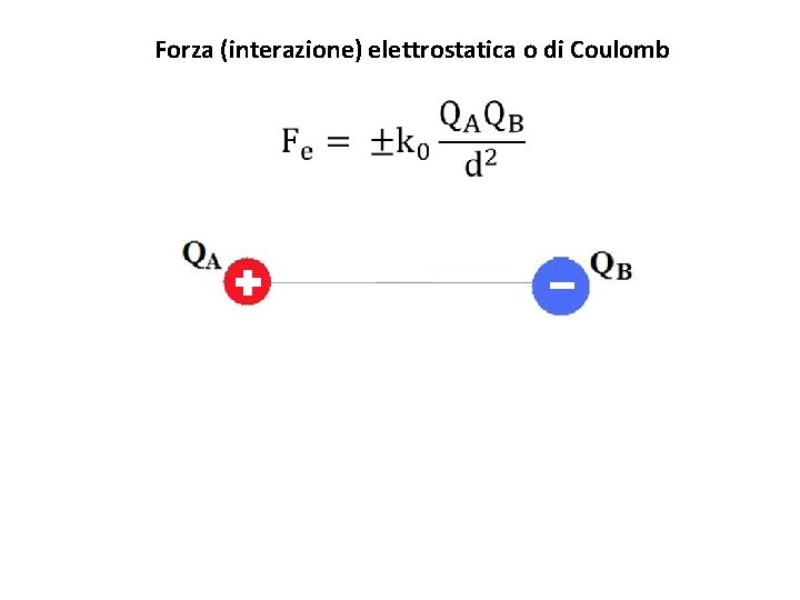 Forza (interazione) elettrostatica o di Coulomb Forza (interazione) elettrostatica o di Coulomb