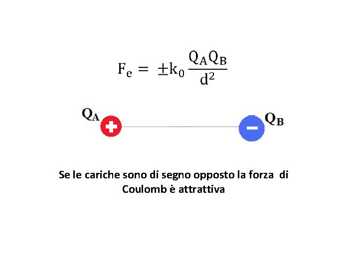 Se le cariche sono di segno opposto la forza di Coulomb è attrattiva Se le cariche sono di segno opposto la forza di Coulomb è attrattiva