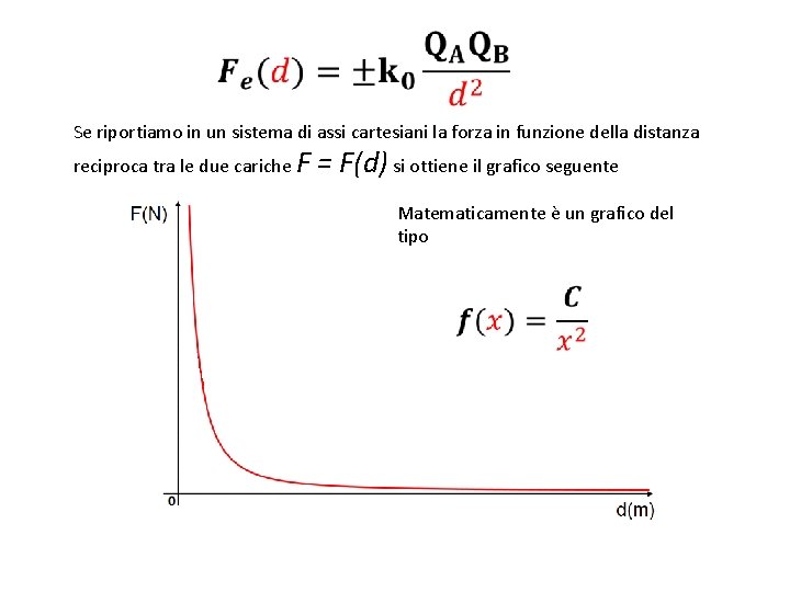 Se riportiamo in un sistema di assi cartesiani la forza in funzione della distanza Se riportiamo in un sistema di assi cartesiani la forza in funzione della distanza