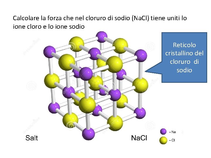 Calcolare la forza che nel cloruro di sodio (Na. Cl) tiene uniti lo ione Calcolare la forza che nel cloruro di sodio (Na. Cl) tiene uniti lo ione