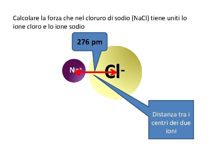 Calcolare la forza che nel cloruro di sodio (Na. Cl) tiene uniti lo ione Calcolare la forza che nel cloruro di sodio (Na. Cl) tiene uniti lo ione