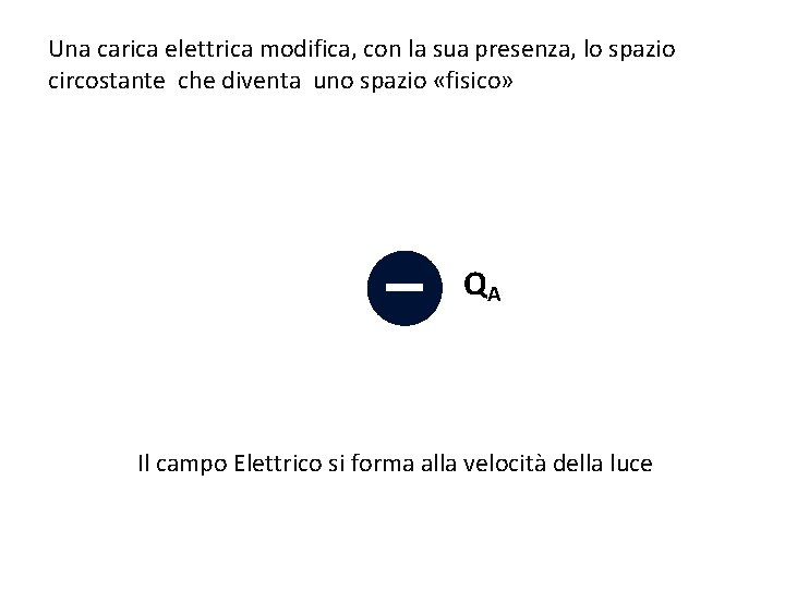 Una carica elettrica modifica, con la sua presenza, lo spazio circostante che diventa uno Una carica elettrica modifica, con la sua presenza, lo spazio circostante che diventa uno