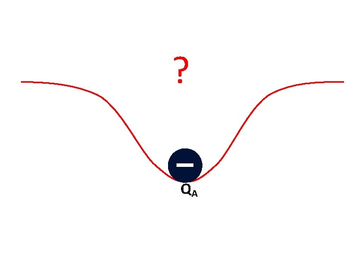 ? QA ? QA