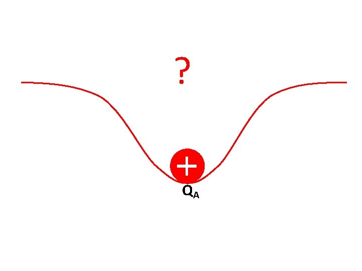 ? QA ? QA