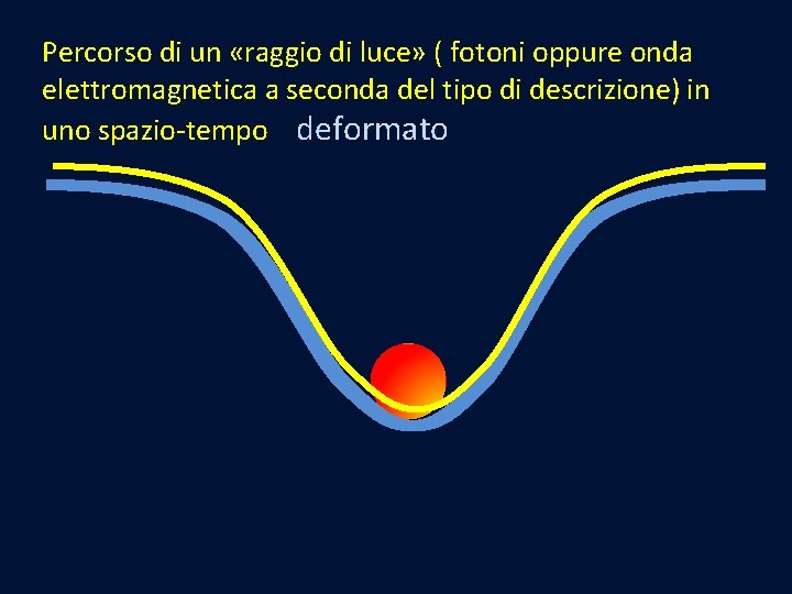 Percorso di un «raggio di luce» ( fotoni oppure onda elettromagnetica a seconda del Percorso di un «raggio di luce» ( fotoni oppure onda elettromagnetica a seconda del