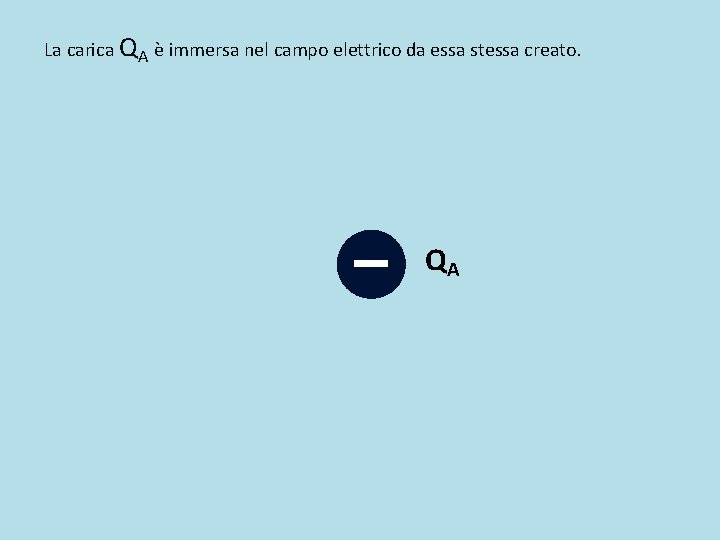 La carica QA è immersa nel campo elettrico da essa stessa creato. QA La carica QA è immersa nel campo elettrico da essa stessa creato. QA