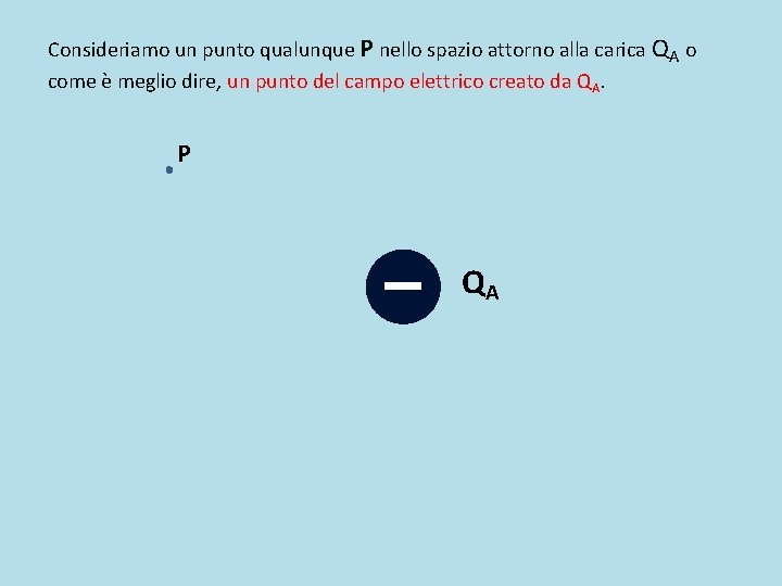 Consideriamo un punto qualunque P nello spazio attorno alla carica QA o come è Consideriamo un punto qualunque P nello spazio attorno alla carica QA o come è