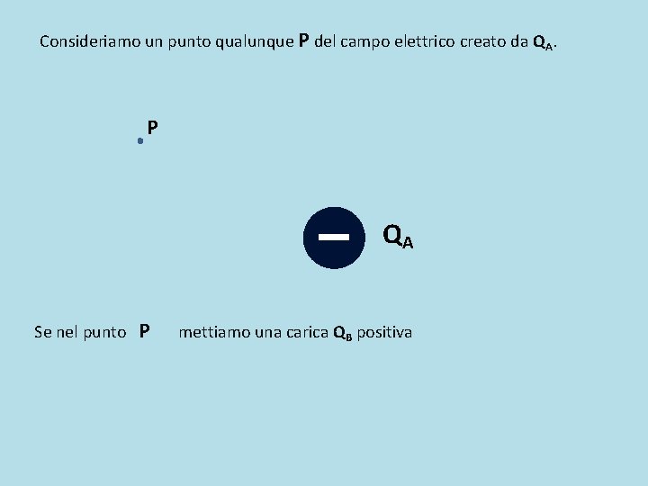 Consideriamo un punto qualunque P del campo elettrico creato da QA. P QA Se Consideriamo un punto qualunque P del campo elettrico creato da QA. P QA Se