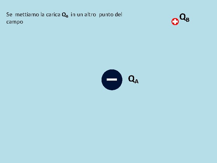 QB Se mettiamo la carica QB in un altro punto del campo QA QB Se mettiamo la carica QB in un altro punto del campo QA