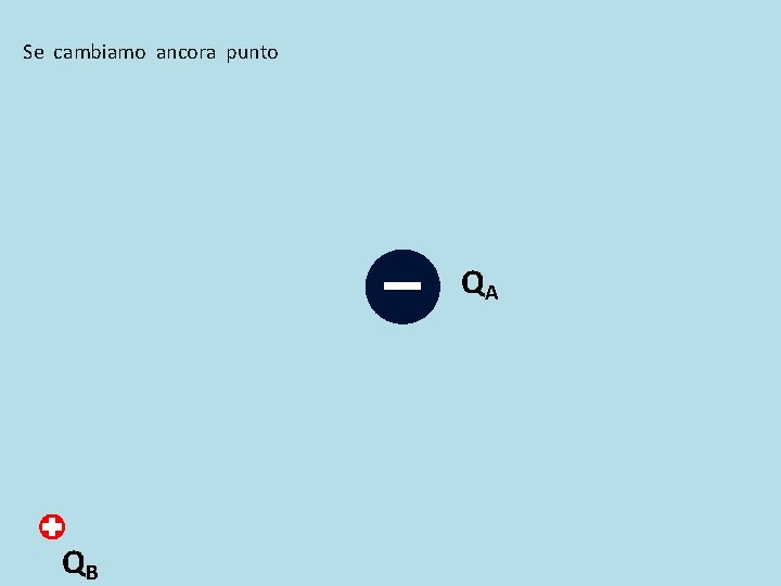 Se cambiamo ancora punto QA QB Se cambiamo ancora punto QA QB