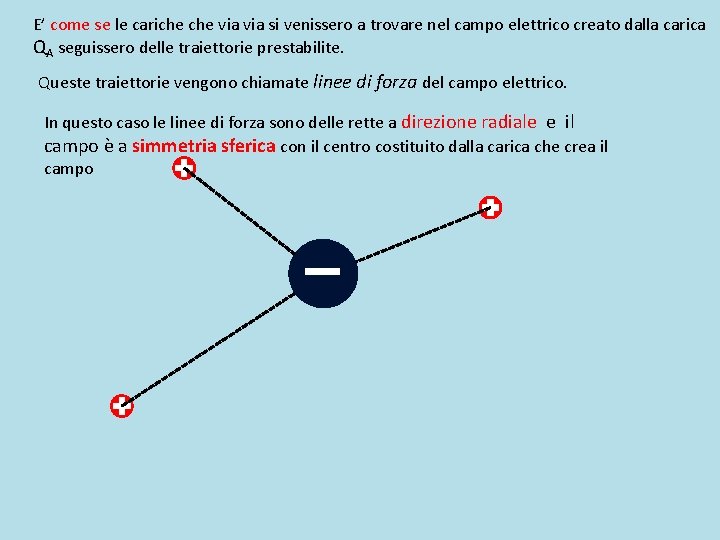 E’ come se le cariche via si venissero a trovare nel campo elettrico creato E’ come se le cariche via si venissero a trovare nel campo elettrico creato