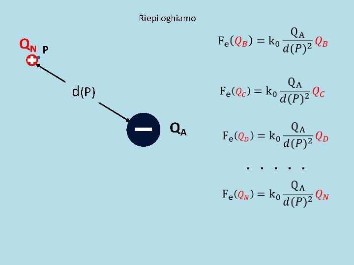 Riepiloghiamo QN P d(P) QA . . . Riepiloghiamo QN P d(P) QA . . .