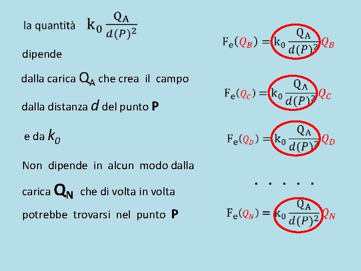 dipende dalla carica QA che crea il campo dalla distanza d del punto dipende dalla carica QA che crea il campo dalla distanza d del punto
