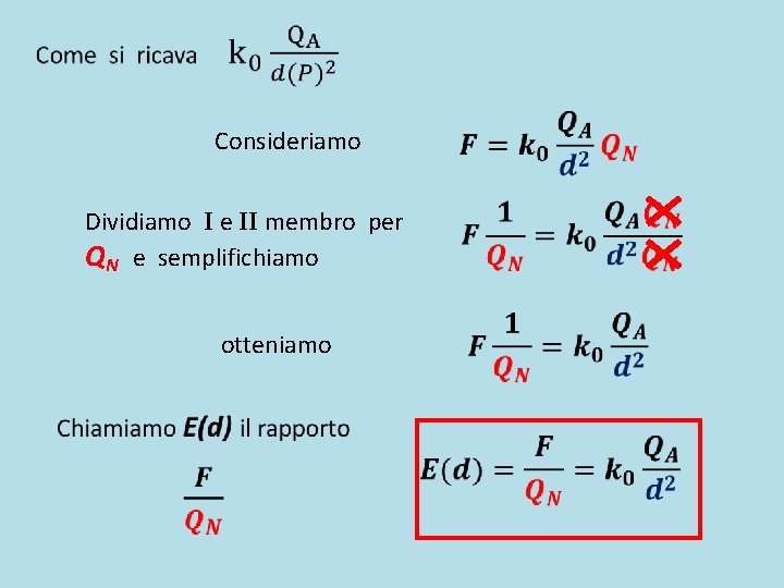 Consideriamo Dividiamo I e II membro per QN e semplifichiamo otteniamo Consideriamo Dividiamo I e II membro per QN e semplifichiamo otteniamo